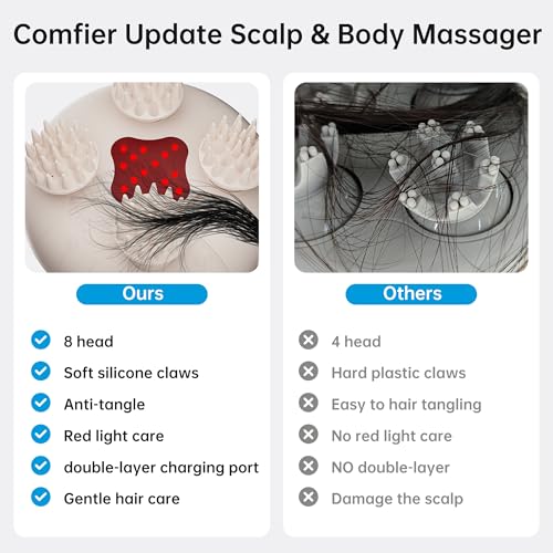 MASSEUR DE TÊTE ÉLECTRIQUE COMFIER IPX7 ÉTANCHE GLOBAL RECYCLED STANDARD